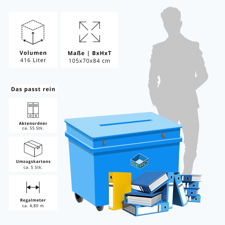 Aktenvernichtung Stuttgart & Umgebung