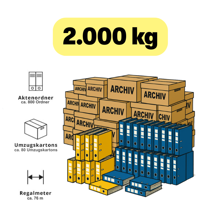 Archivräumung Mecklenburg-Vorpommern