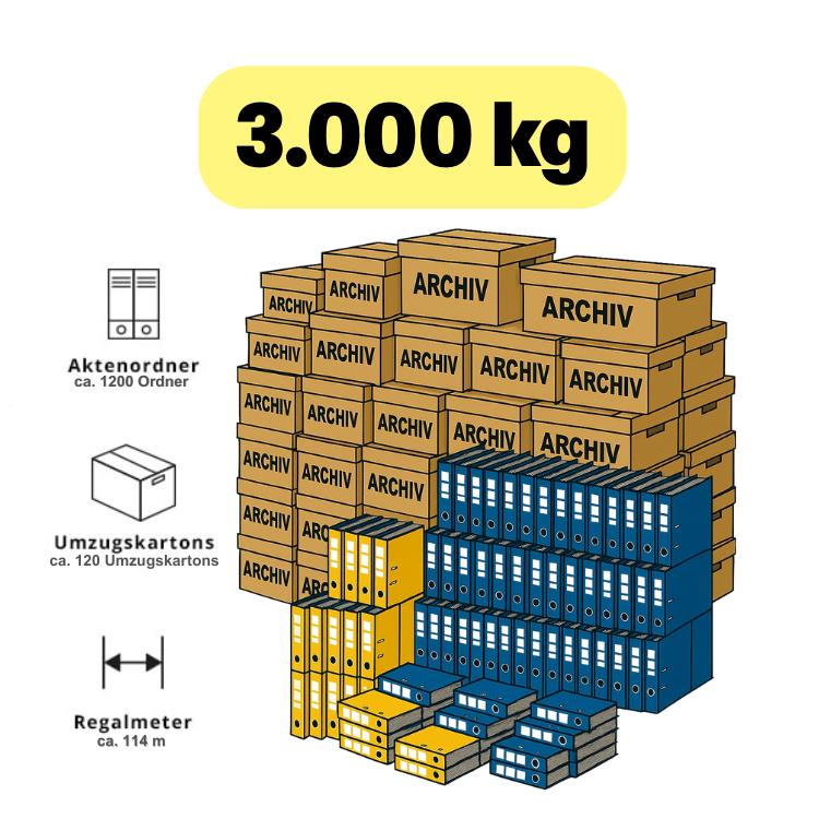 Archivräumung Mecklenburg-Vorpommern