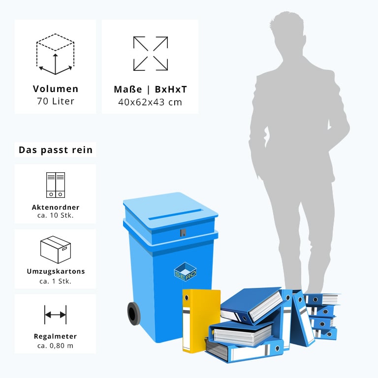 Aktenvernichtung Stuttgart & Umgebung